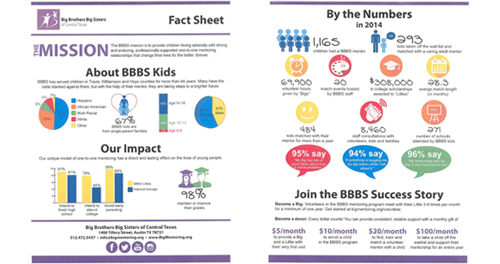 BBBSA 2014 丵  ȫڷ